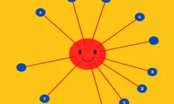 Impossible Twisted Dots