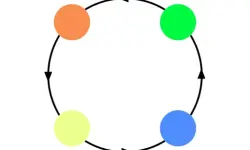 Dot